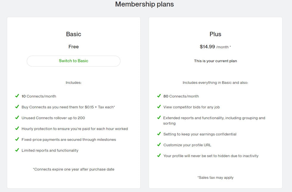 Upwork Vs Fiverr Which One Is Best For Starting Freelancing In