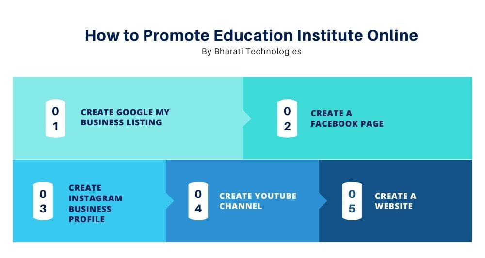 Promote Education Institute Online