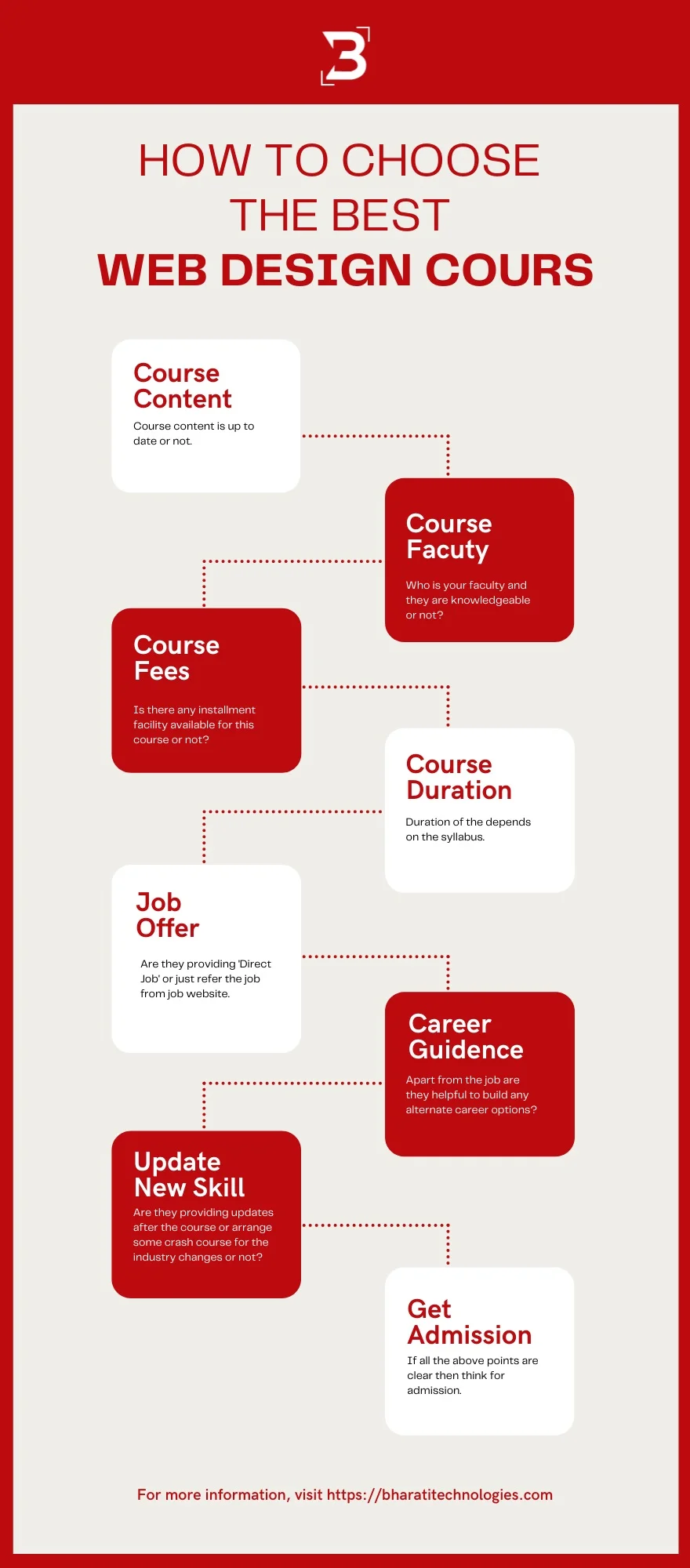 web designing course in kolkata